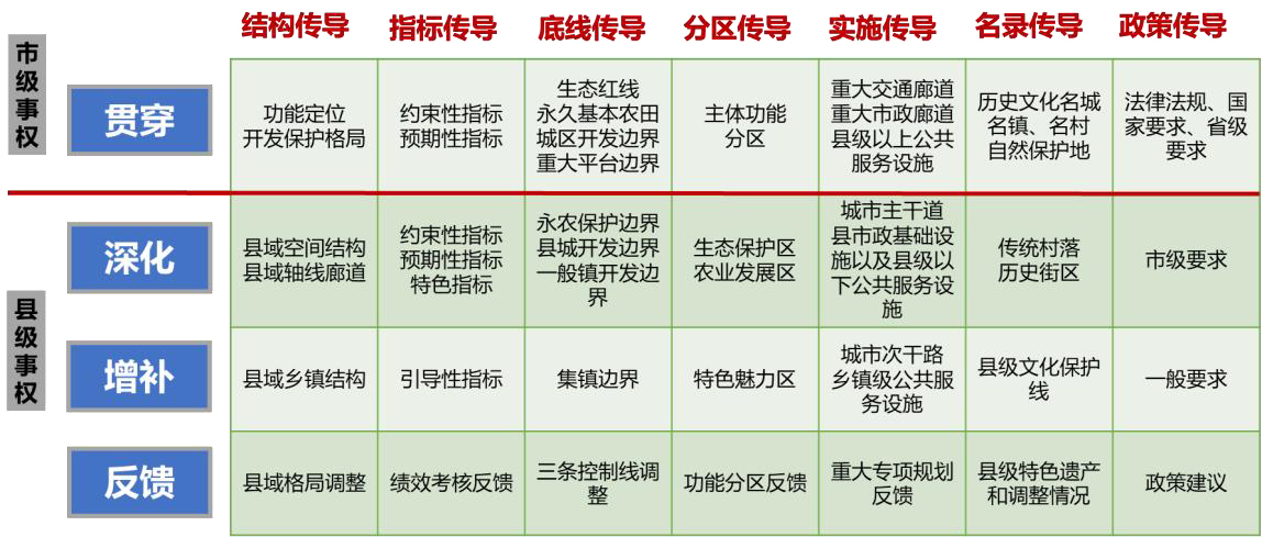 黄山市国土空间规划“市-县”规划传导初探01-1.jpg