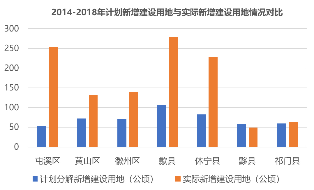 黄山市国土空间规划“市-县”规划传导初探01-5.jpg