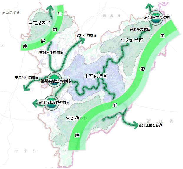 黄山市国土空间规划“市-县”规划传导初探01-10.jpg