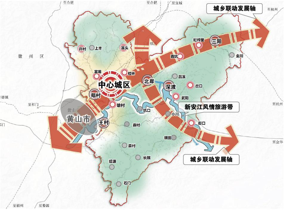 黄山市国土空间规划“市-县”规划传导初探01-11.jpg