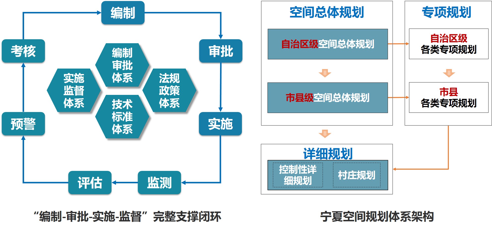 空间规划体系与编审督支撑闭环.jpg