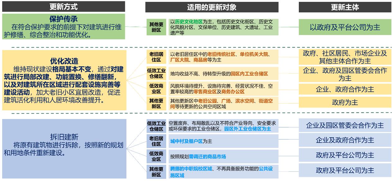 图2 分类更新模式内容图.png