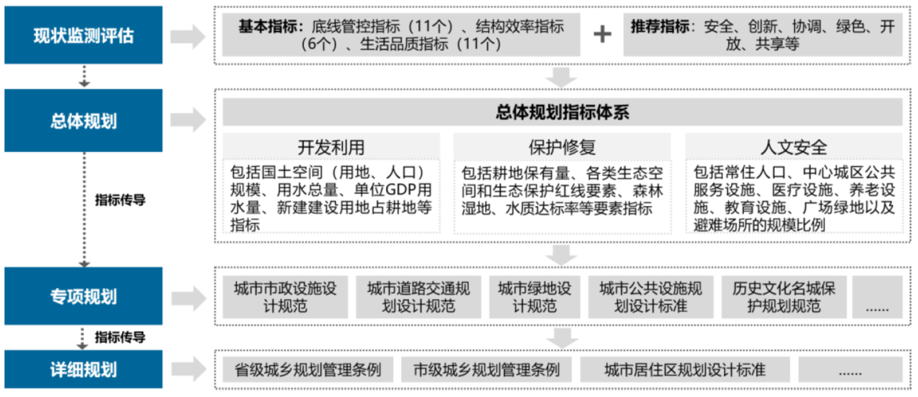 图9：“智测工具”框架示意图.png