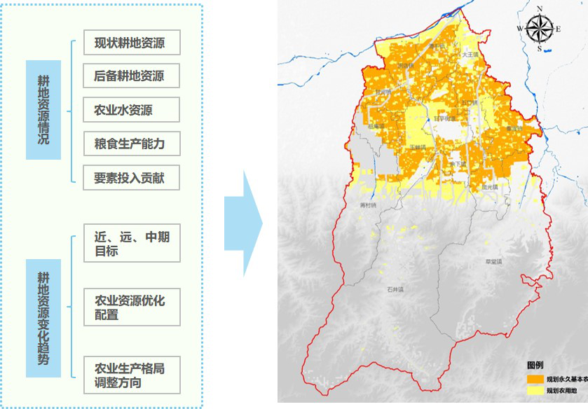 图14 鄠邑区城镇建设空间潜力分析图.png